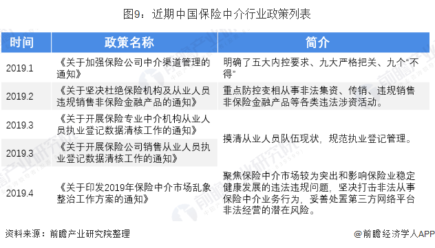 广东省保险中介，市场现状与发展趋势