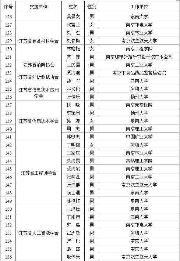 江苏省青年科技奖励办法的实践与意义