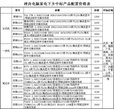 广东省家电下乡中标品牌，市场新机遇的领航者