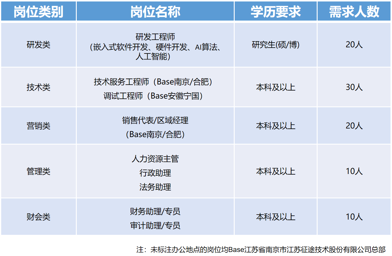 江苏触宇科技招聘启事