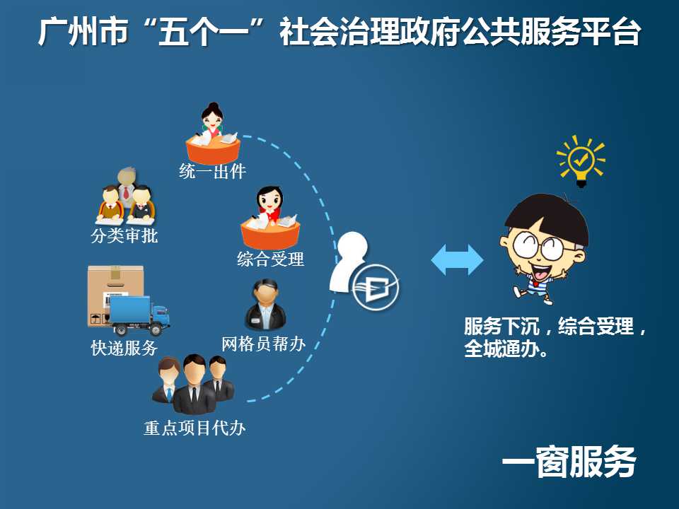 广东省政策服务监督，构建高效、透明的公共服务体系