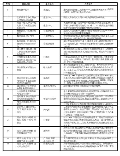 江苏常见网络科技清单，探索科技前沿的江苏力量