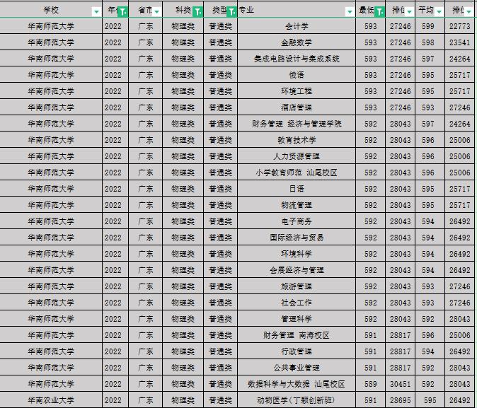 广东省师范类政策，现状、影响与未来展望