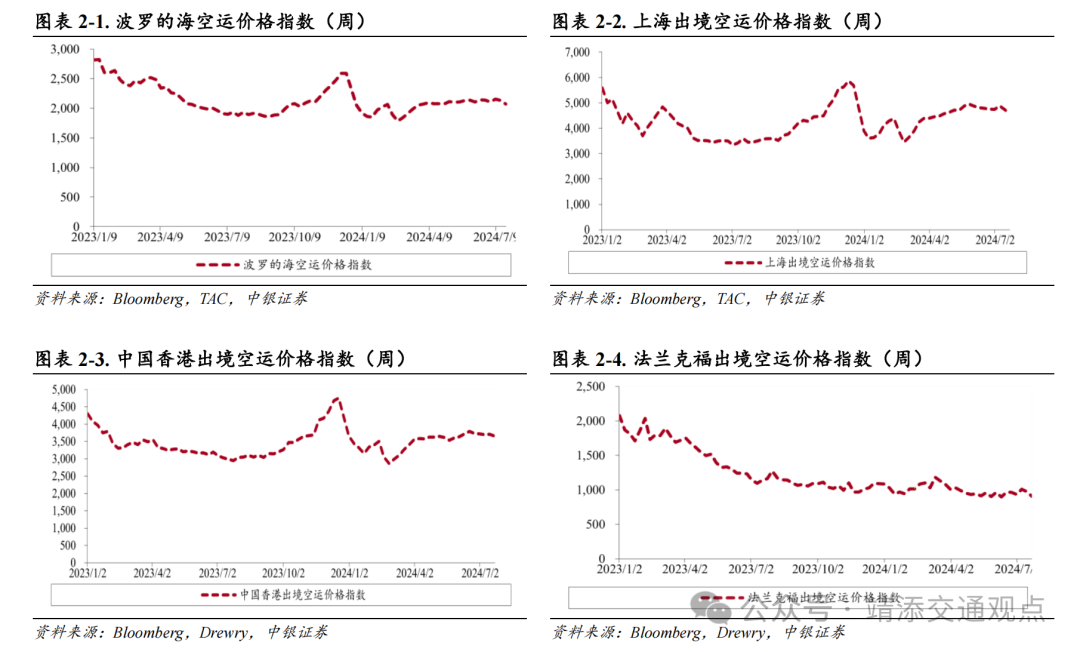 广东省湛江地区是否带有星号？