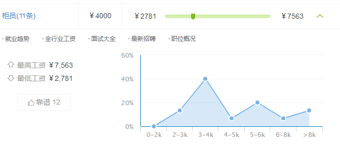 网管行业的薪资状况，一个月的工资究竟有多少？