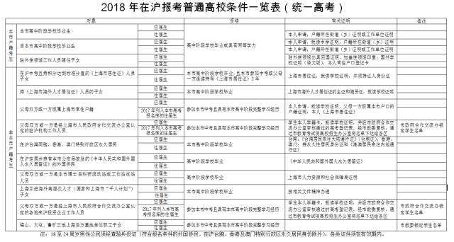 高考迁户口到广东省的决策与经历