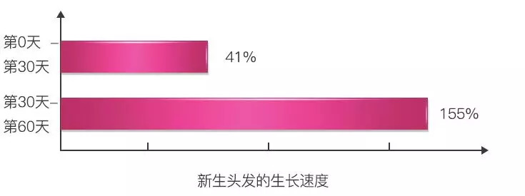 揭秘头发的生长速度，每月头发增长量解析