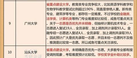 广东省大学优缺点分析