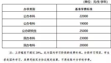 广东省财政住宿标准，规范与发展的双重考量