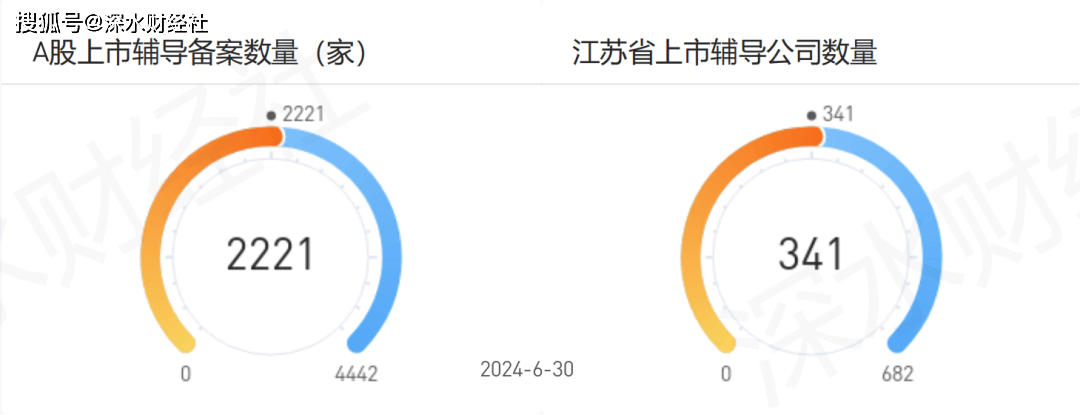 江苏四新科技市值解析