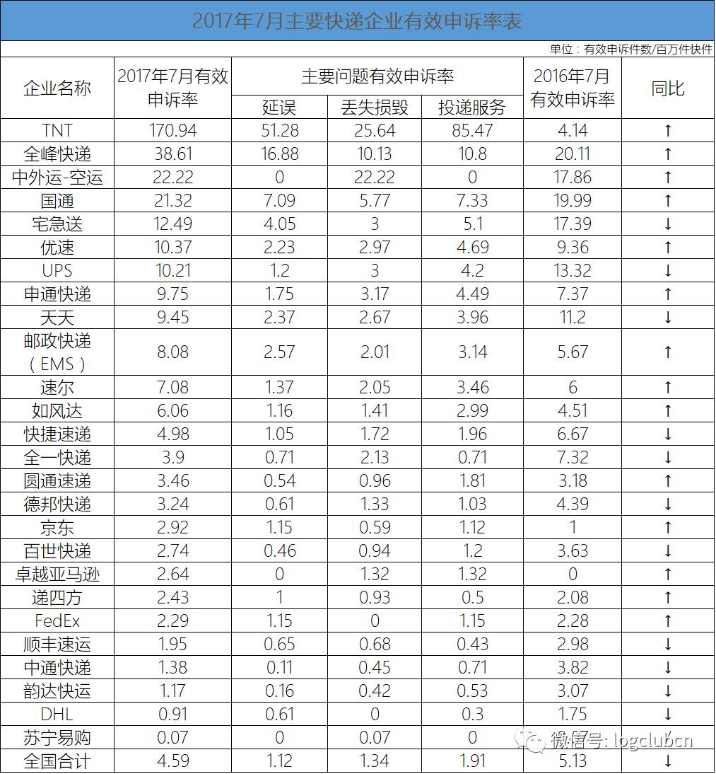 广东省代收货款快递服务解析