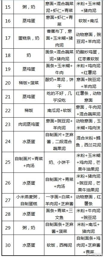 8个月宝宝辅食食谱指南