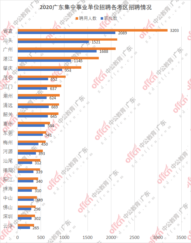 广东省吹瓶行业招聘热点地区解析