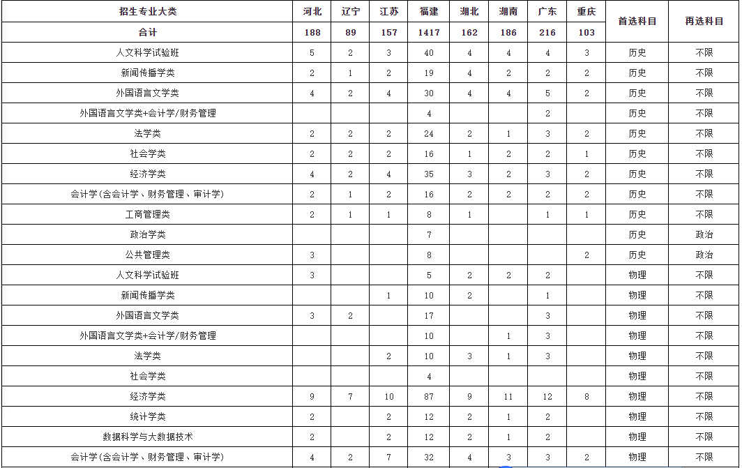 广东省线性规划的考查与探索