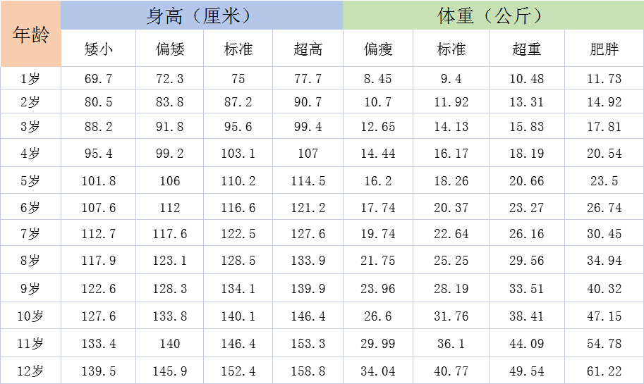 关注成长，6个月女宝宝体重的健康成长之路