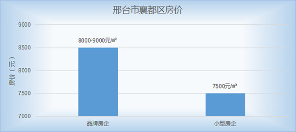 邢台房产市场深度解析——123篇