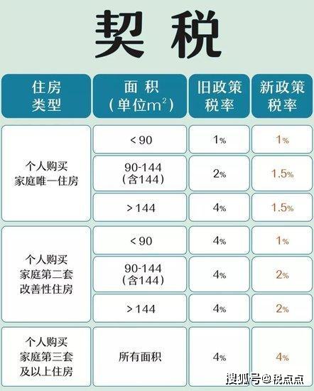 房产税征收日期，影响与展望