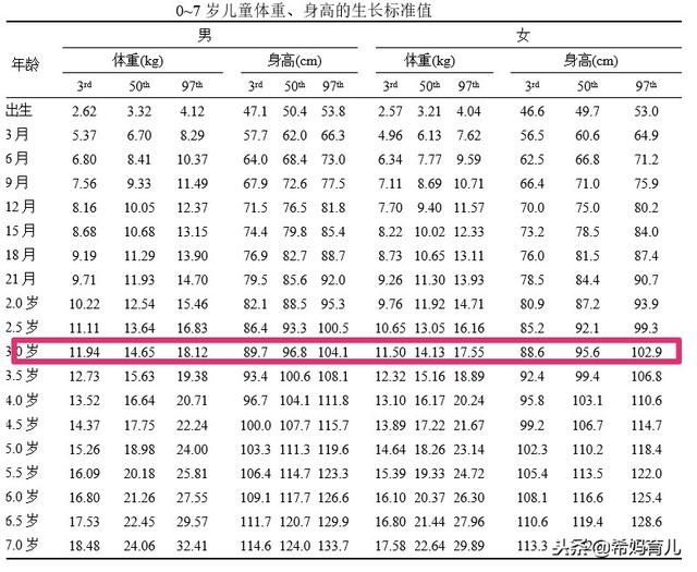 23个月宝宝发育标准详解