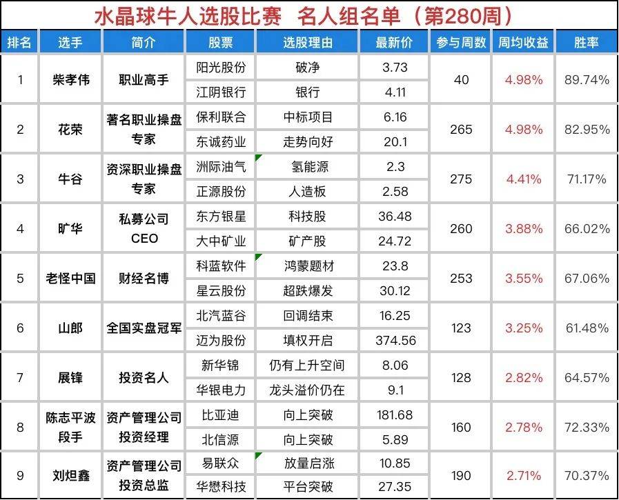 孕三十一周，跨越几个月的期待与关怀