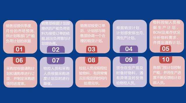 广东省PMC招聘信息深度解析