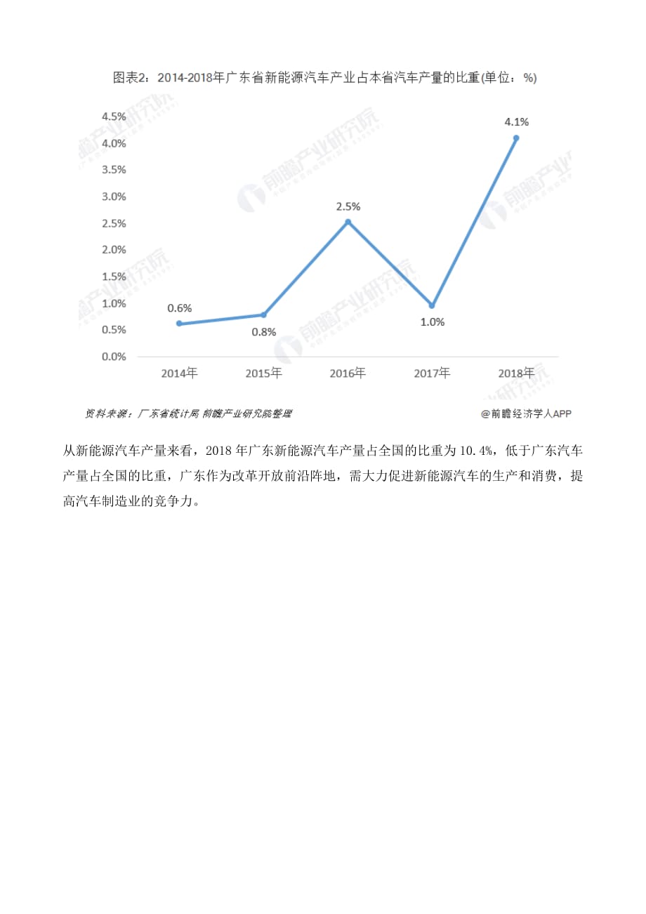 广东省汽车市场深度分析