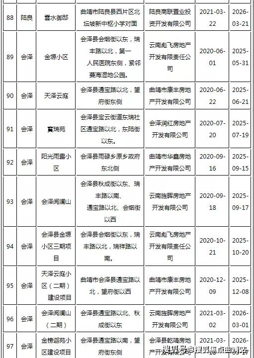 广东省扶贫协作项目名单，共筑美好未来