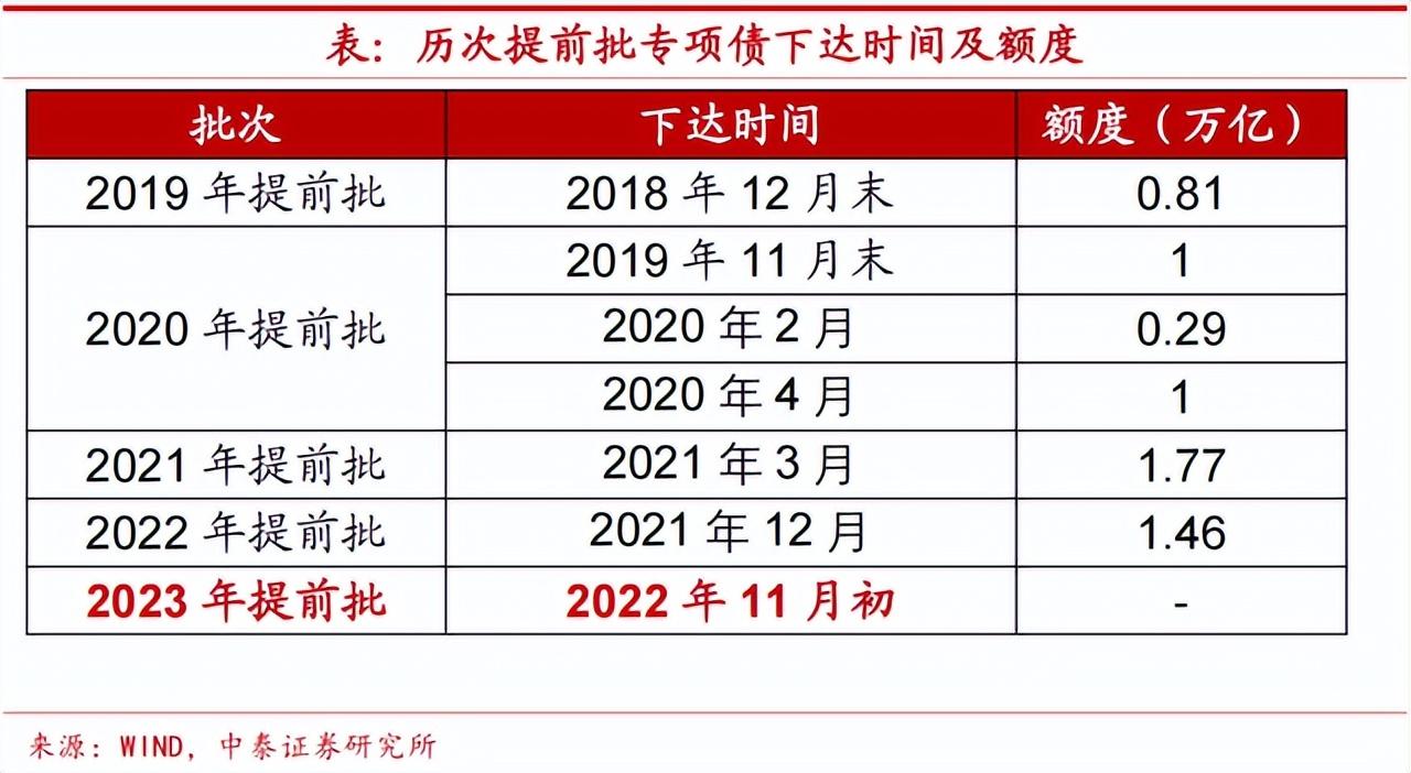 广东省专项债申报，深化财政改革，助力地方经济持续发展