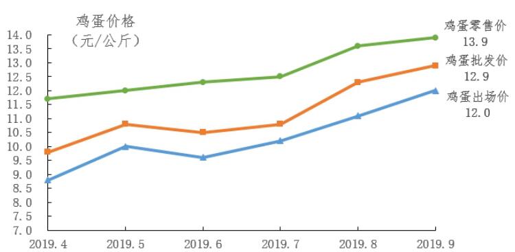 广东省清远市房价走势分析