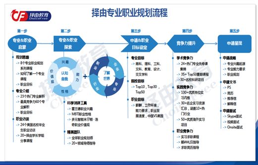 广东省高中生选课，多元选择与未来规划的探索