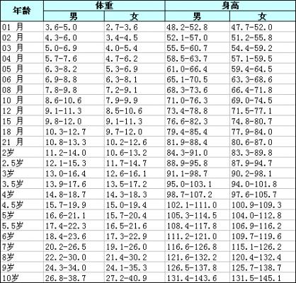 11个月男宝宝身高体重标准解析