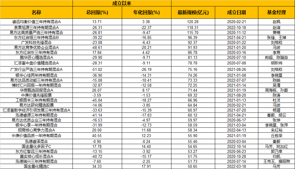 广东省副部级国企排名及发展概览