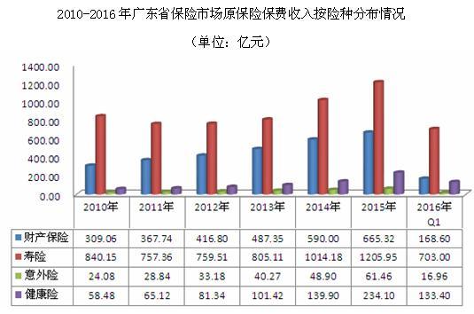 广东省车险代理，市场现状与发展趋势