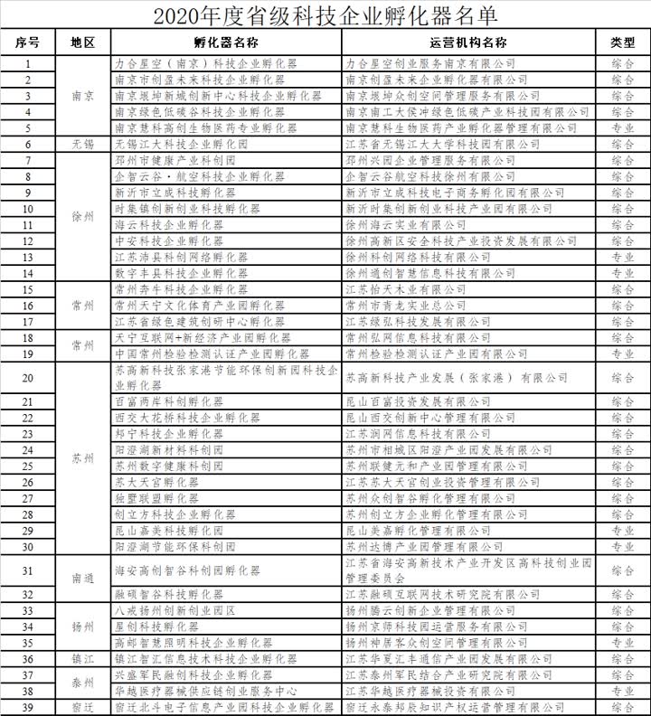 江苏省级科技公司的崛起与创新之路