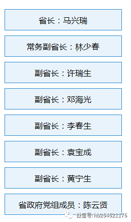 广东省政府领导分工调整，新布局新气象