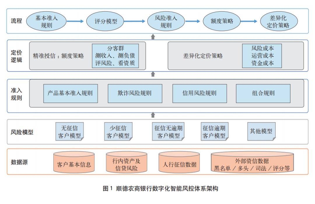 广东省企业银行结算系统的创新与发展