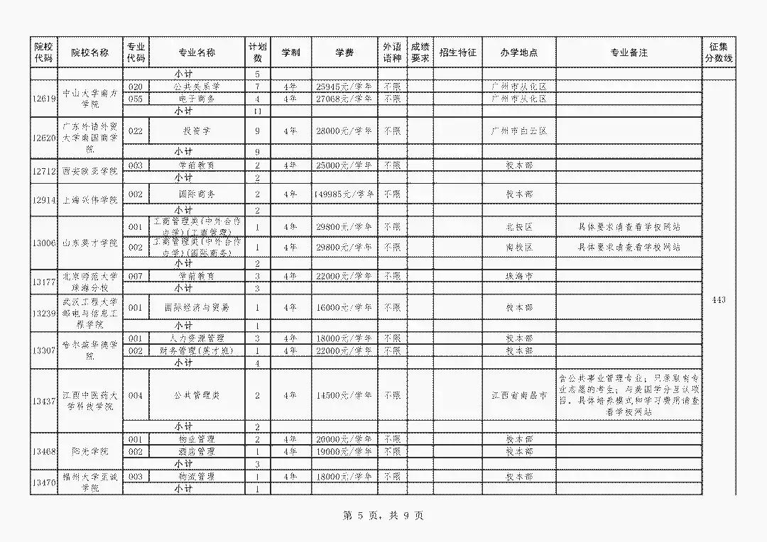 广东省补录学校，选择与机遇的交汇