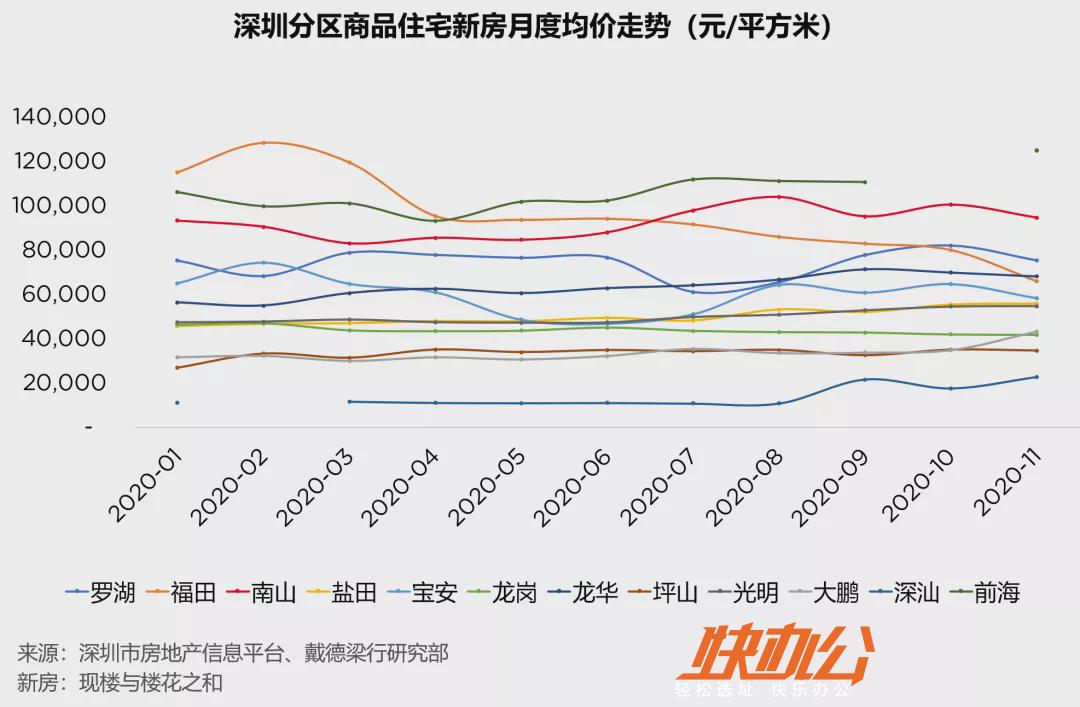 透视房产市场风云——深度解读房产价格走势图